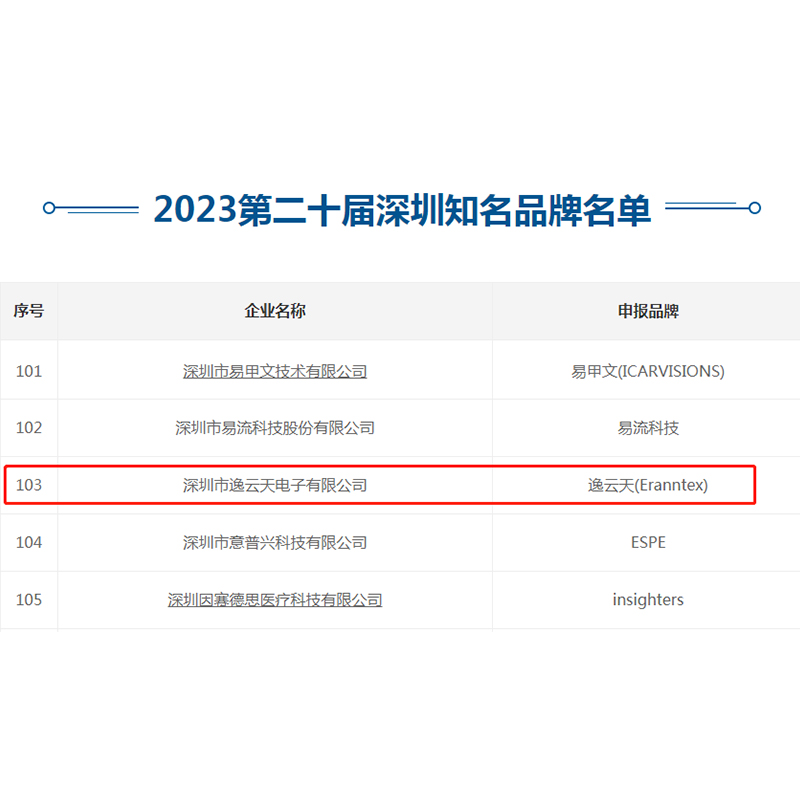 再創(chuàng)佳績(jī)!逸云天榮獲“第二十屆深圳知名品牌”稱號(hào)!