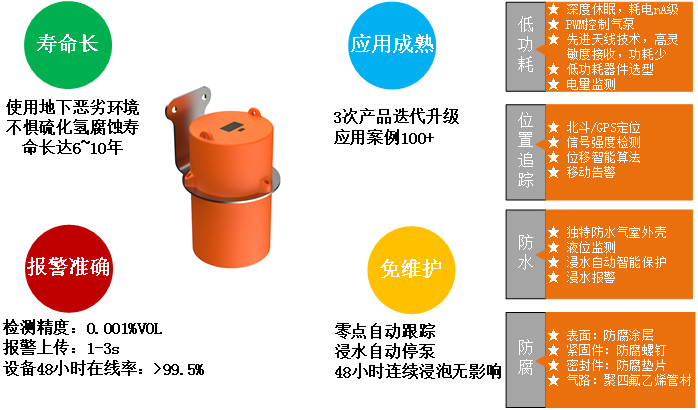 MIC-600-L閥井激光甲烷氣體監(jiān)測(cè)儀簡(jiǎn)介