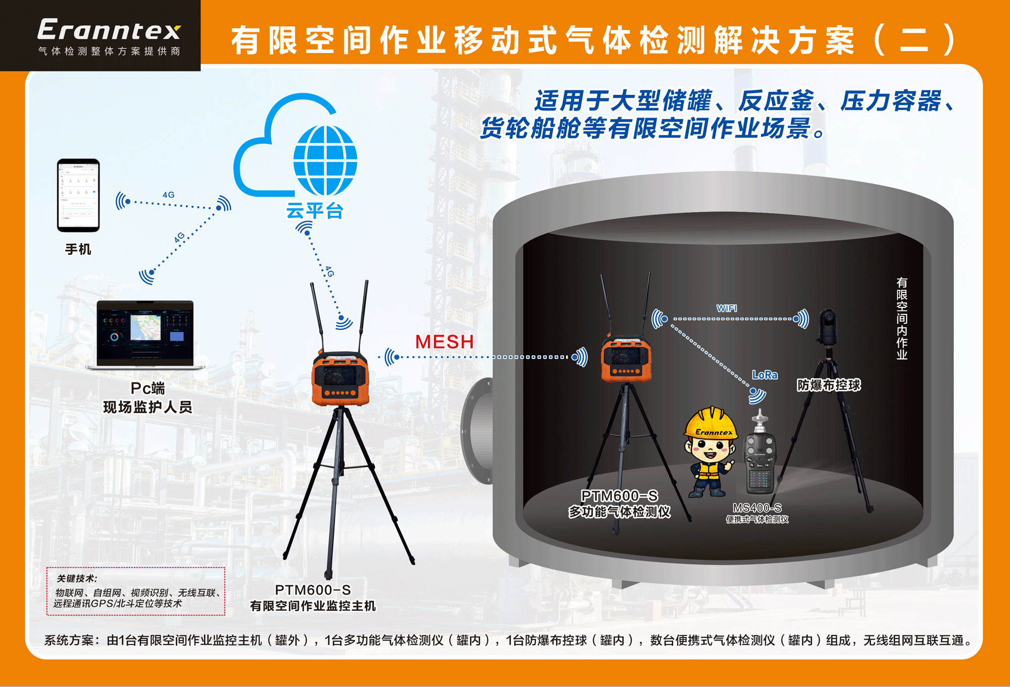 逸云天有限空間作業(yè)移動(dòng)式氣體檢測(cè)解決方案